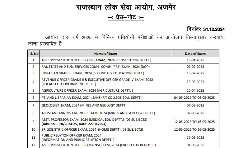 RPSC Exam Calendar: राजस्थान लोक सेवा आयोग ने जारी किया 35 भर्तियों का नया एक्जाम कैलेंडर